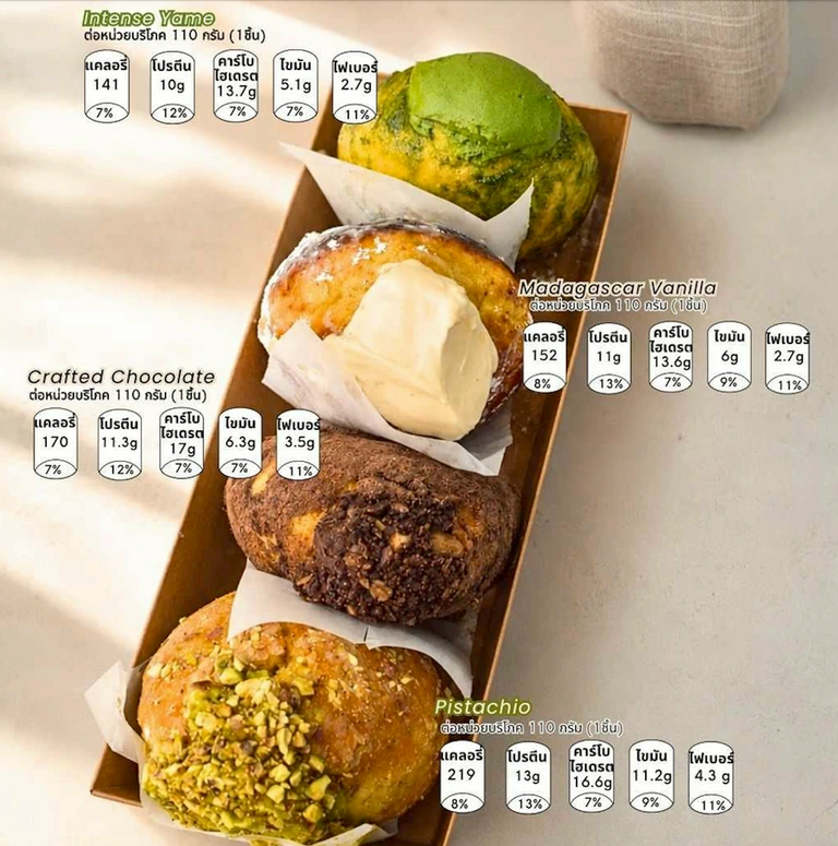 Sprouted Seeds Protein Donut 實物