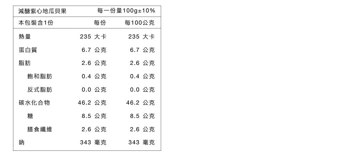 原味時代 - 紫心地瓜減醣貝果