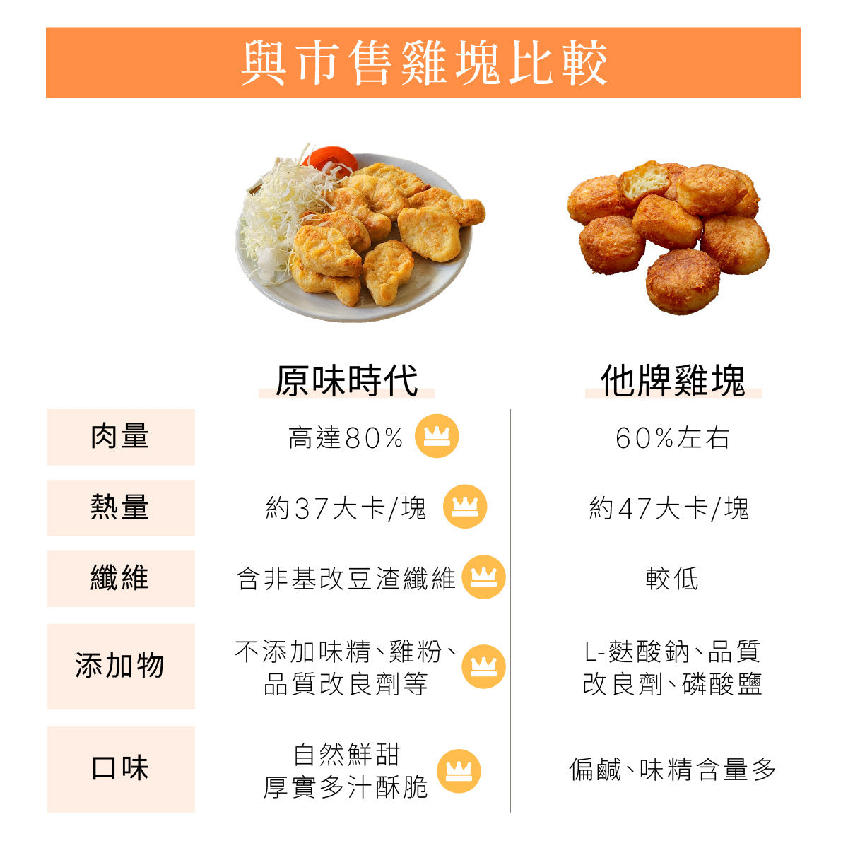 原味時代輕卡厚雞塊商品詳情圖 8